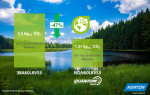 In der Fallstudie (Grundeinheit: 1 kg Materialabtrag) spielt das Quantum PRIME-Werkzeug all die genannten Vorteile beeindruckend aus.