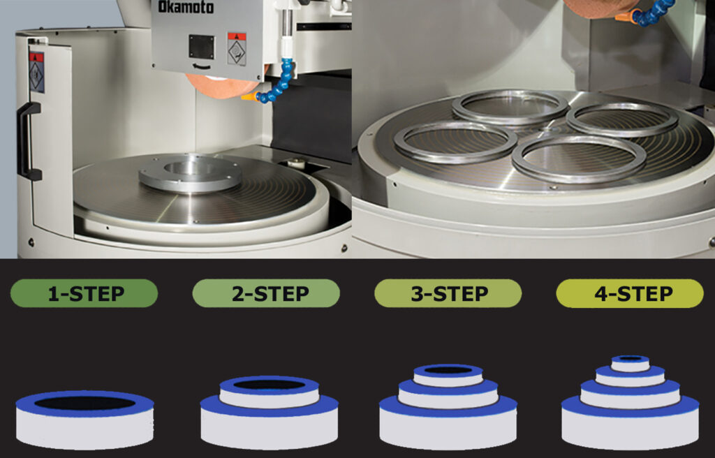 7929.Multi Step Grinding