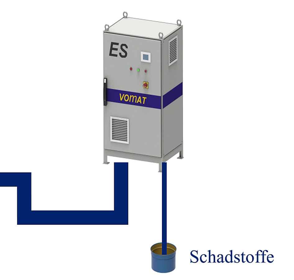 Das spezielles Extrationssystem (ES) entfernt prozessdestabilisierende Schadstoffe.