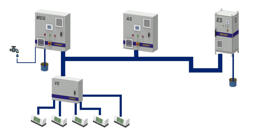 Das vollautomatische Misch- und Dosiersystem (MDS).